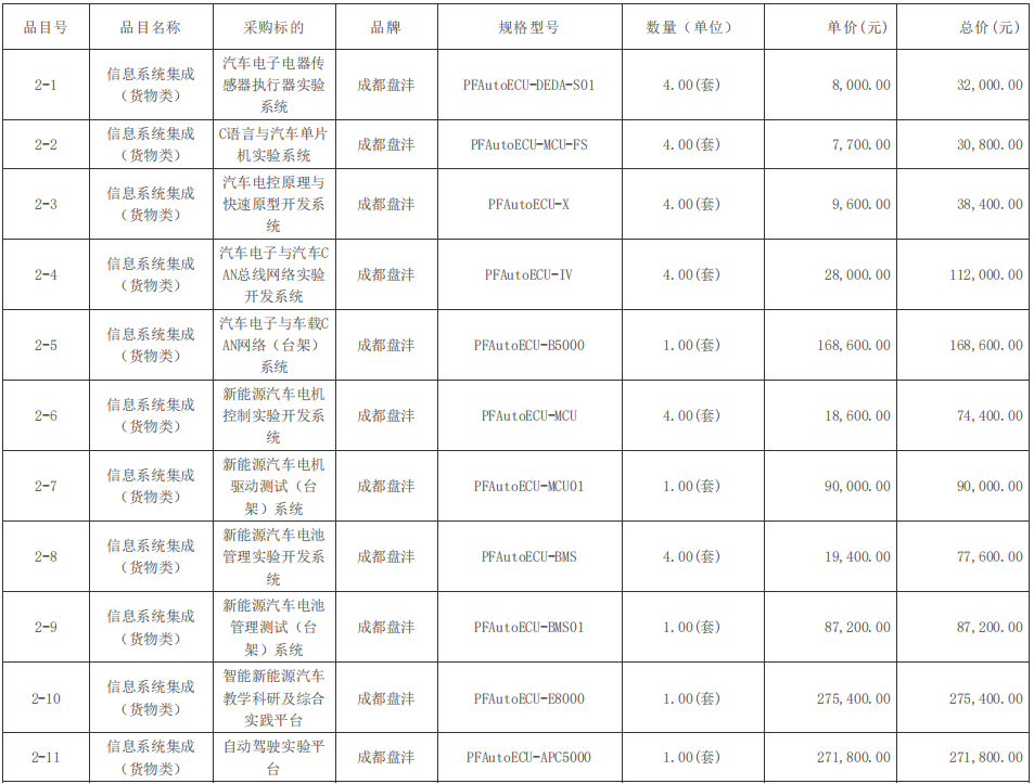 四川輕化工大學(xué)機(jī)械專(zhuān)業(yè)教學(xué)軟件及系統(tǒng)采購(gòu)項(xiàng)目中標(biāo)（成交）結(jié)果公告