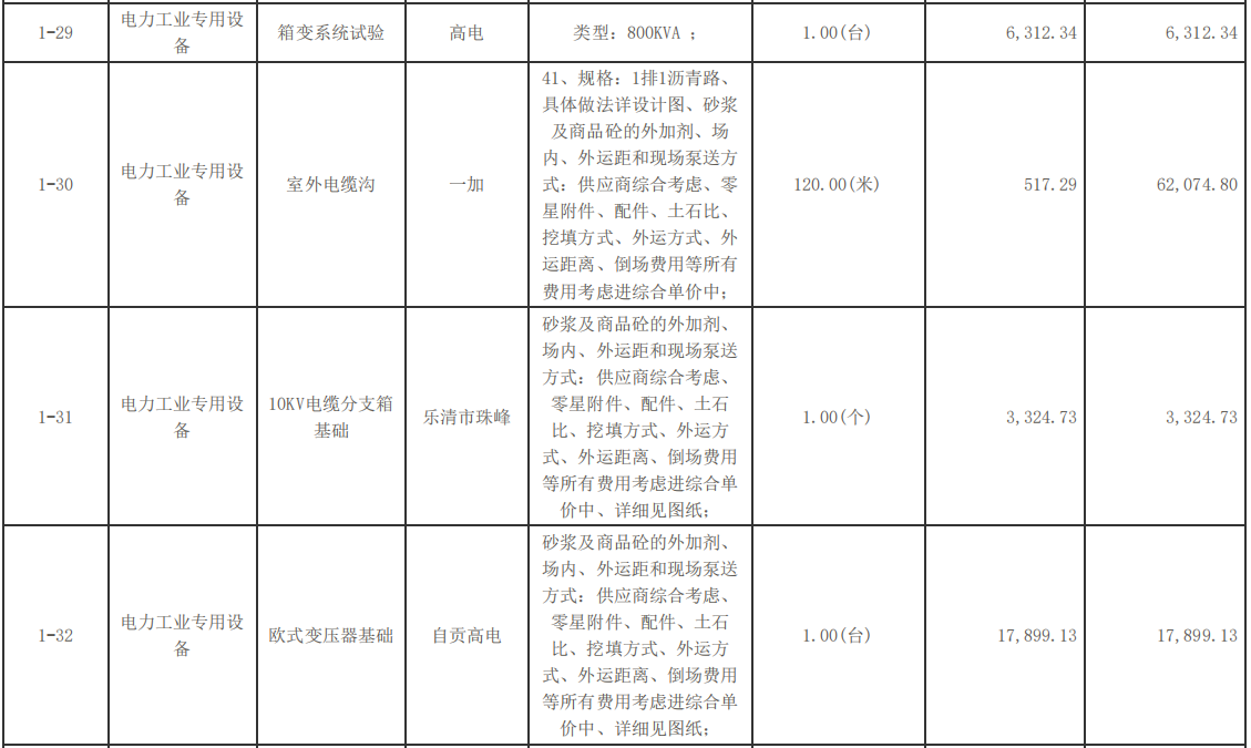 自貢市機(jī)關(guān)事務(wù)管理局原工商大樓配電設(shè)施改造項(xiàng)目中標(biāo)（成交）結(jié)果公告