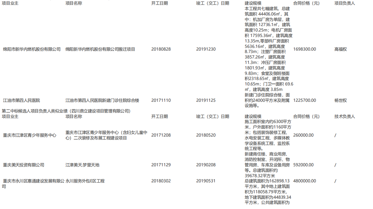 亞青寺僧尼危房改造項目監(jiān)理評標結果公示