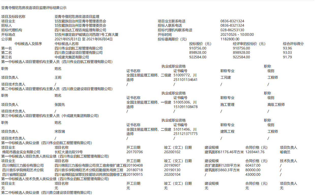 亞青寺僧尼危房改造項目監(jiān)理評標結果公示