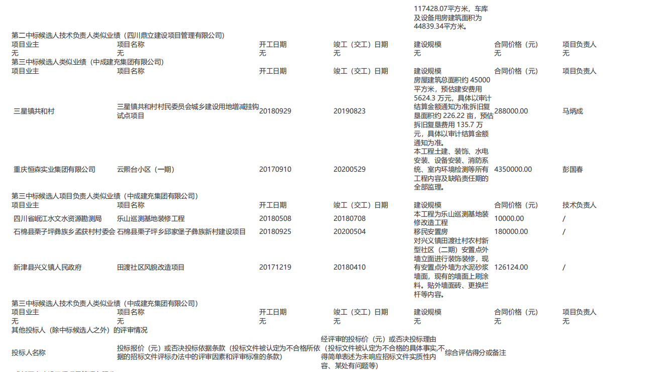 亞青寺僧尼危房改造項目監(jiān)理評標結果公示