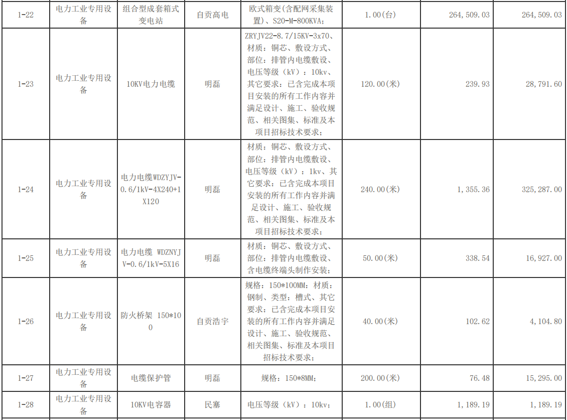 自貢市機(jī)關(guān)事務(wù)管理局原工商大樓配電設(shè)施改造項(xiàng)目中標(biāo)（成交）結(jié)果公告