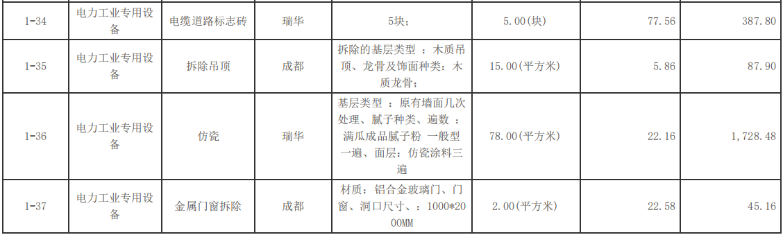 自貢市機(jī)關(guān)事務(wù)管理局原工商大樓配電設(shè)施改造項(xiàng)目中標(biāo)（成交）結(jié)果公告